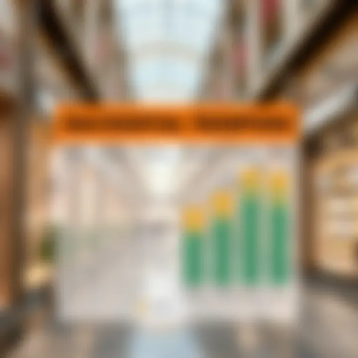 Market Trends for Commercial Rentals An infographic displaying market trends for commercial rentals in Al Qusais